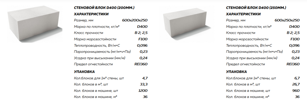 Газобетон d600 и d500: характеристики газобетонного блока