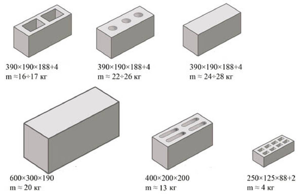 Расчет количества керамзитобетонных блоков в 1 м3