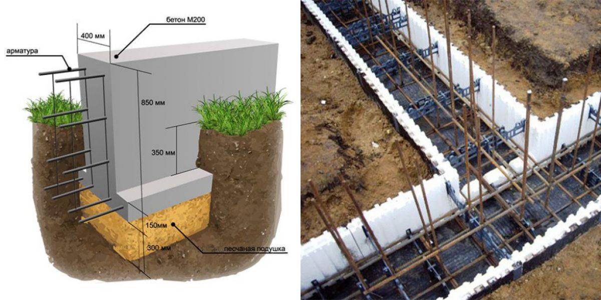 Какую выбрать марку бетона для ленточного фундамента частного дома + как правильно его замешивать и в каких пропорциях