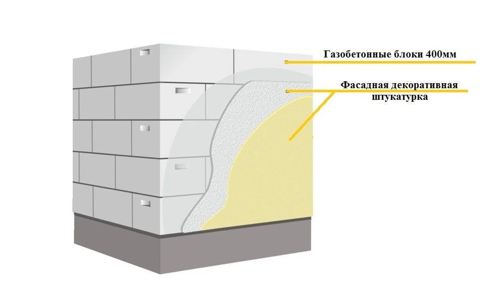 Штукатурка газобетона - подготовка основания стен внутри помещения