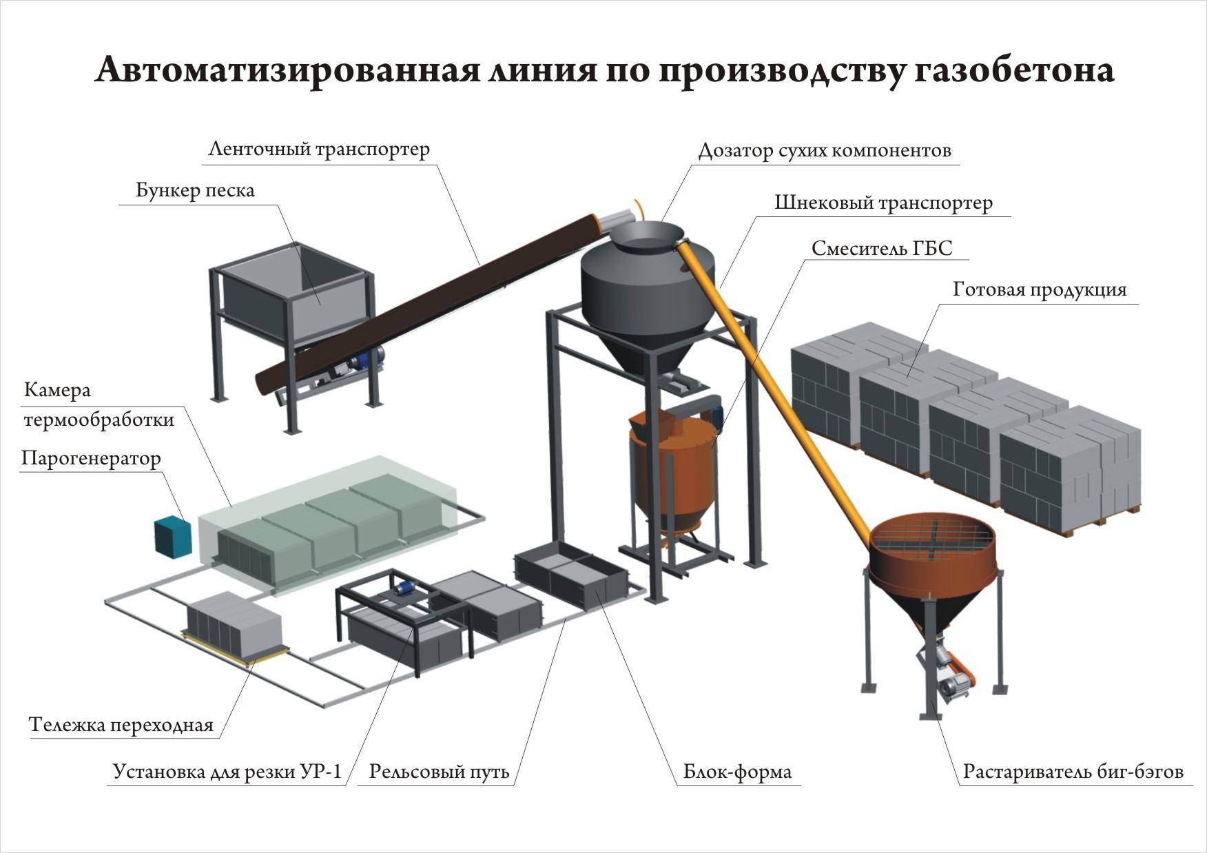 Топ 10 крупнейших производителей пеноблоков в россии