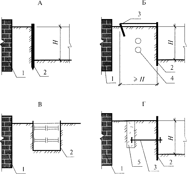 Откосы в траншее глубиной более 1м. классификация и строительные свойства грунтов