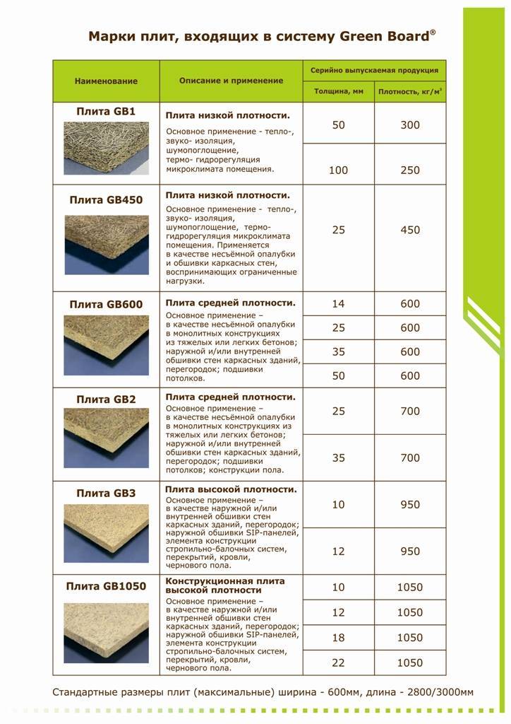 Цементно-стружечная плита - применение и свойства