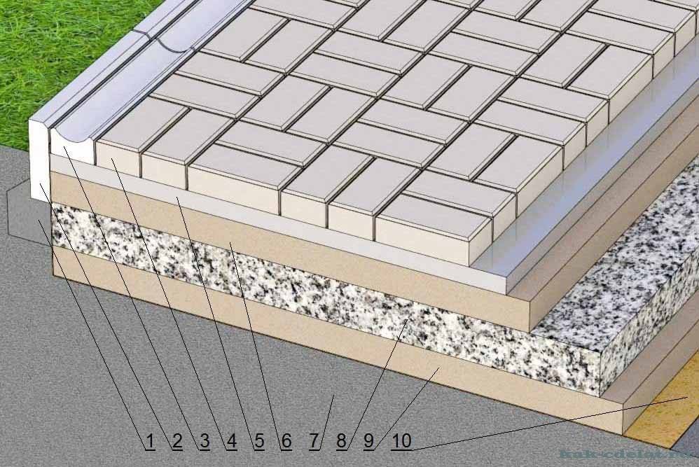 Укладка тротуарной плитки на бетонное основание - описание технологии