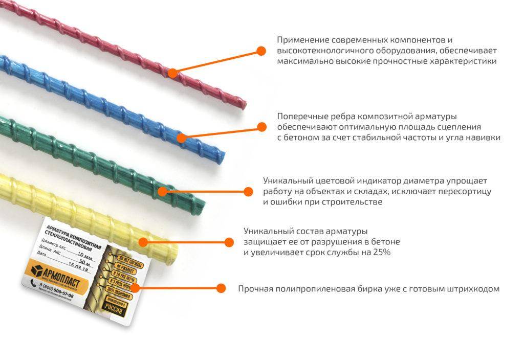 Стеклопластиковая арматура и ее использование в индивидуальном строительстве