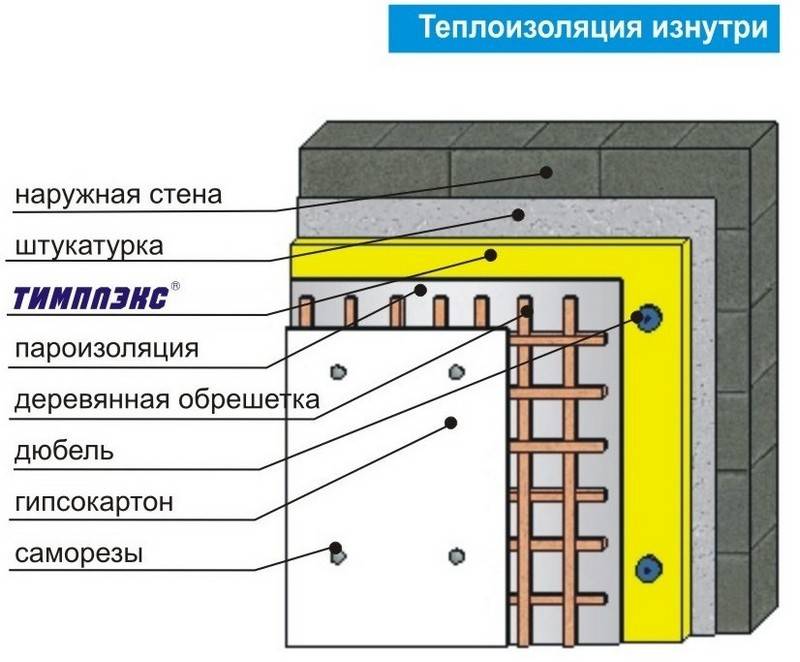 Утепление стен изнутри своими руками – технология и материалы