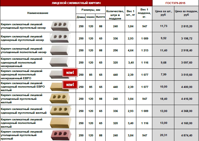 Кирпич 250х120х65: классификация, характеристики, маркировка и цены