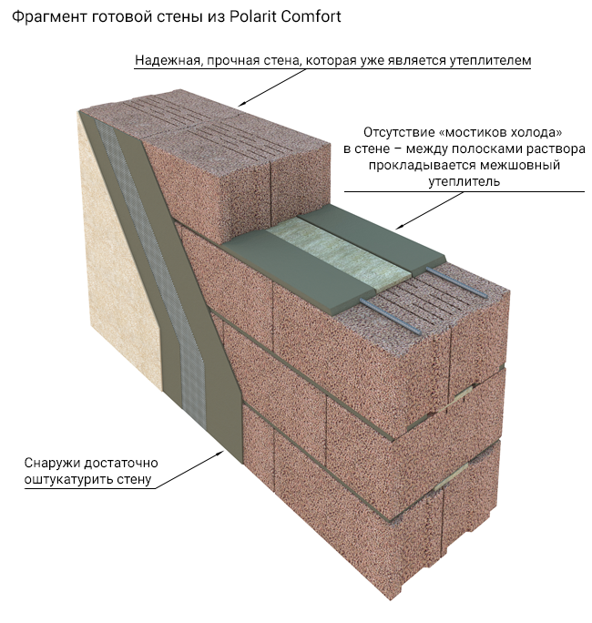 Кладка керамзитобетонных блоков своими руками - всё о бетоне