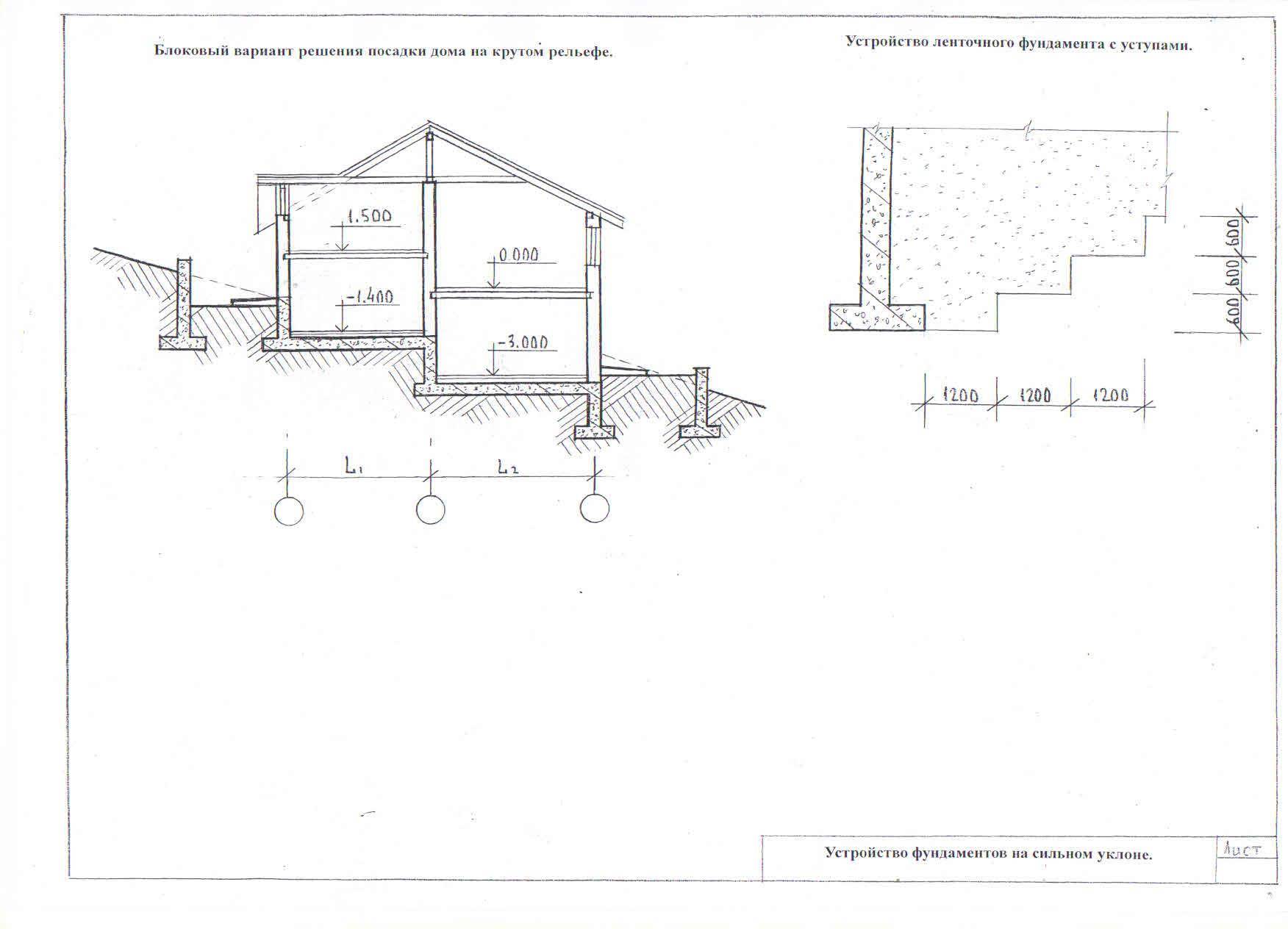 Как строить фундамент и дом на участке с уклоном? особенности проектов коттеджей на неровных участках