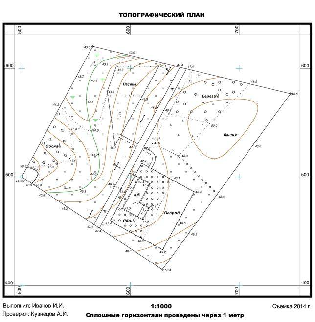 Получение топографического плана земельного участка для роснедра	и не только. что это такое и где его взять?