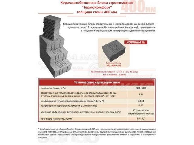 Особенности и применение керамзитобетонных блоков Термокомфорт