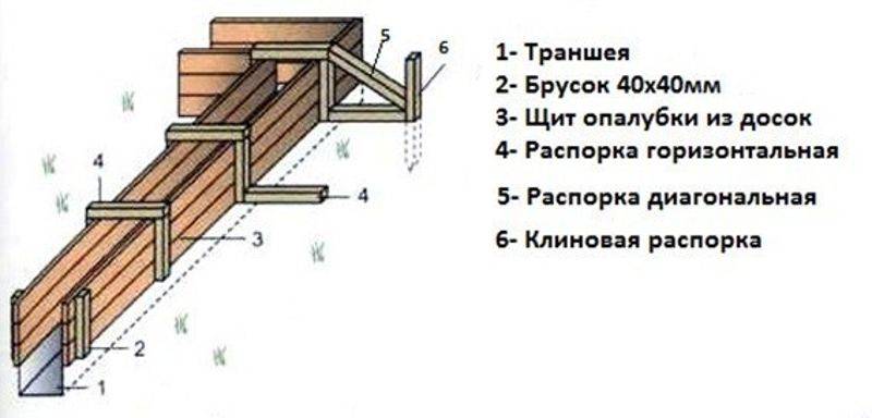 Доска для строительства каркасного дома: размеры и материалы