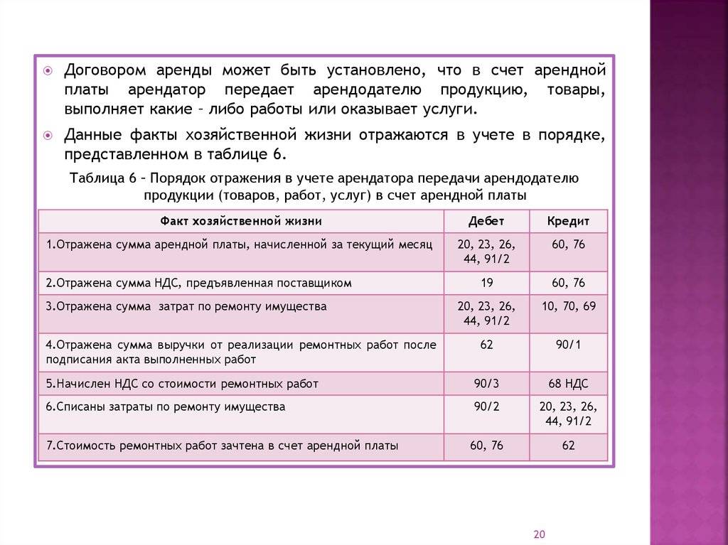 Стоимость аренды земельного участка: методика расчета, льготы | domosite.ru