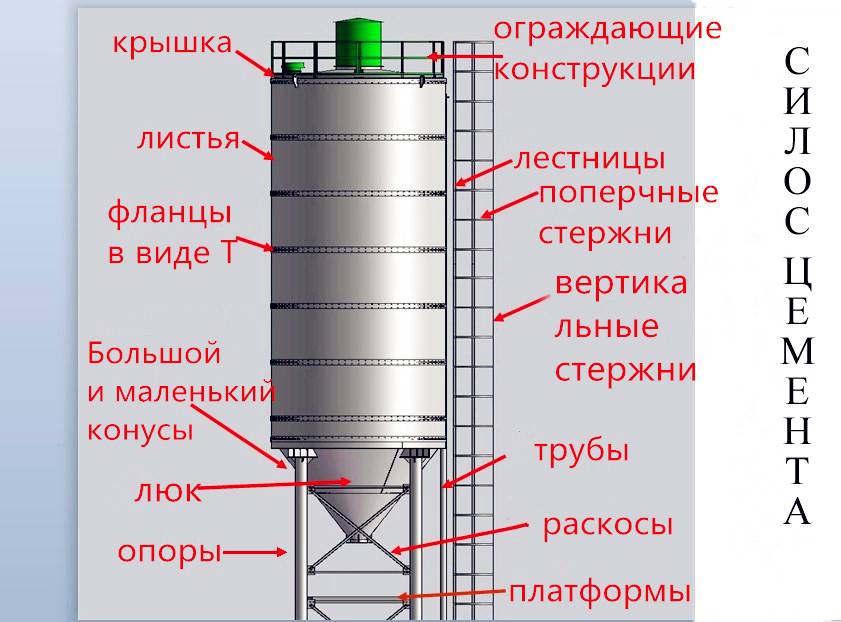 Силоса для цемента от завода стройтехмаш, изготовление цементных силосов. производство в московской области