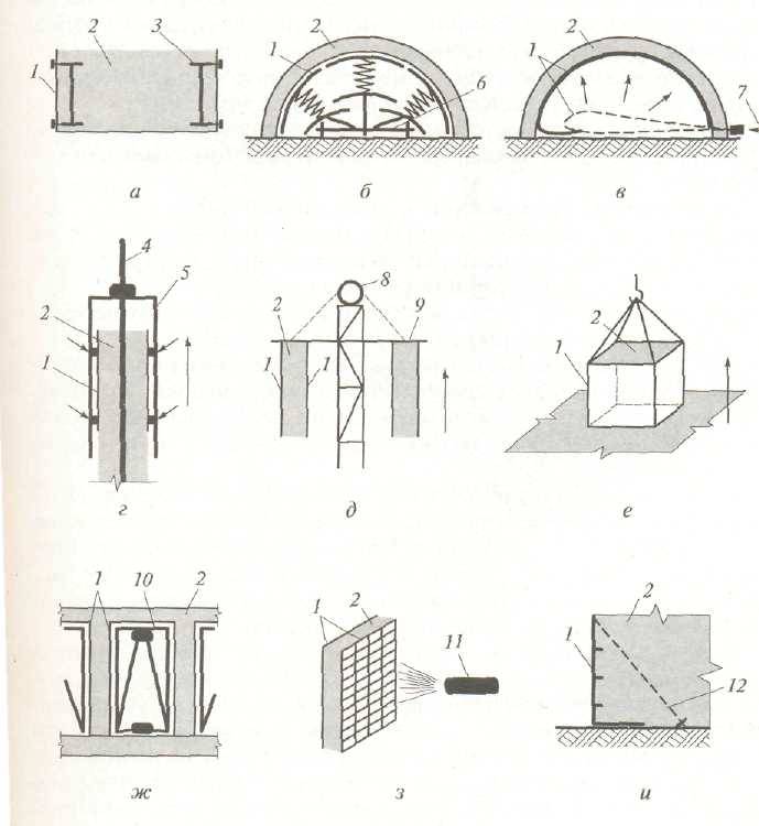 Обзор видов опалубки для монолитного строительства: типоразмеры и материалы