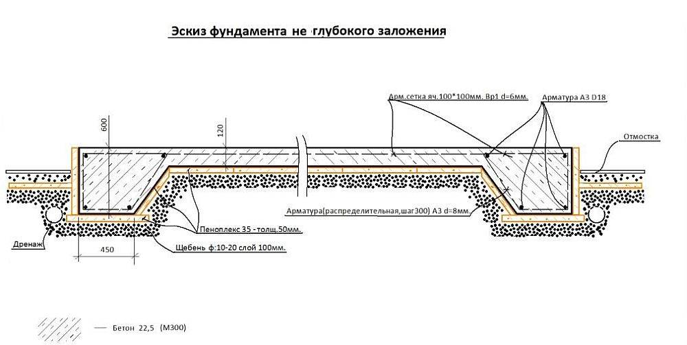 Плита перевернутая чаша схема