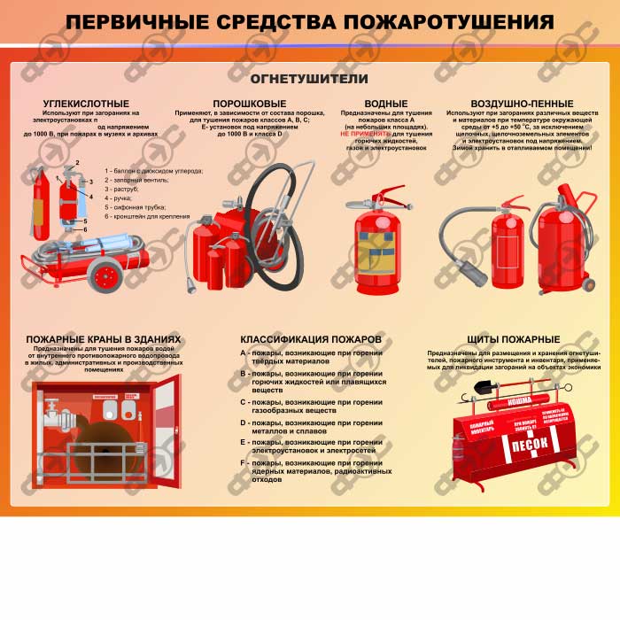 Пожарный инвентарь и ручной инструмент: виды, нормы, назначение