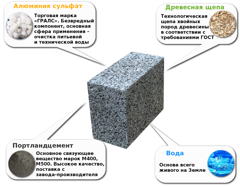 Технология полимерного бетона и его состав