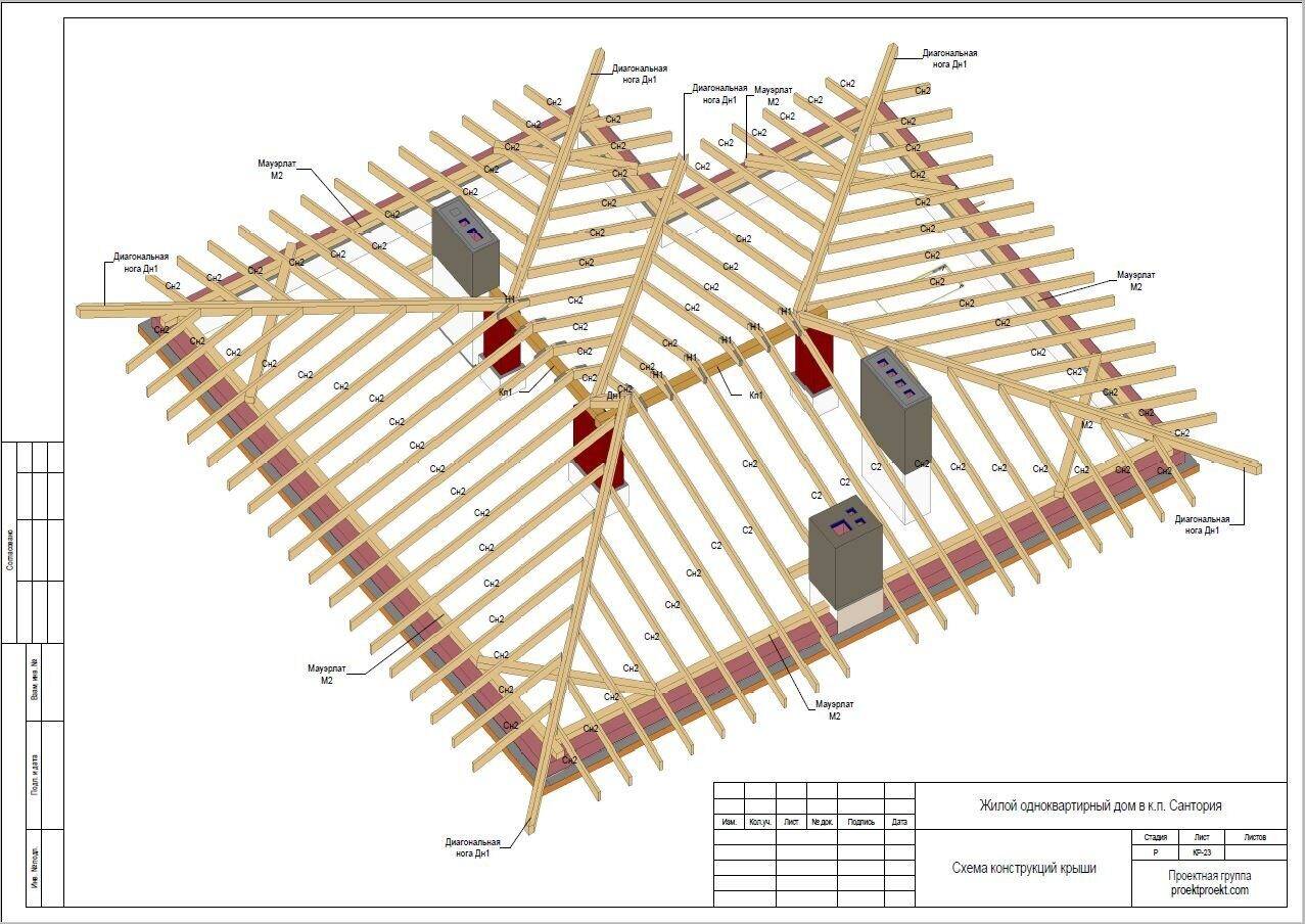 Шатровая крыша: фото схем и чертежей стропильной системы частного дома + расчет кровли