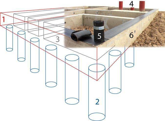 Инструкция по самостоятельному возведению ленточно-свайного фундамента для дома из пеноблоков