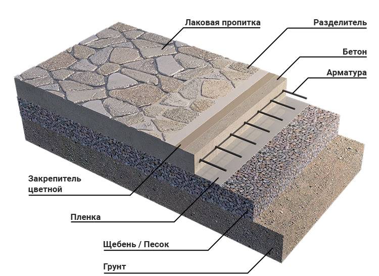 Как сделать декоративный бетон своими руками: что входит в состав фактурной смеси