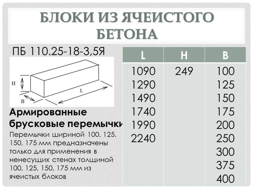 Размеры фбс (фундаментных) блоков таблица — спецификация (ширина, высота, длина, масса)