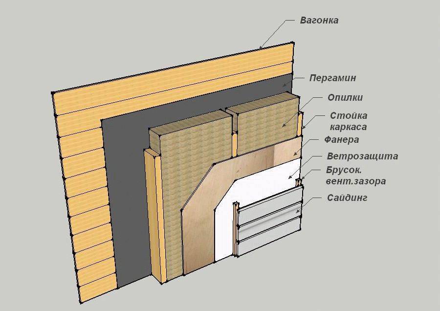 Как утеплить деревянный дом изнутри и снаружи?