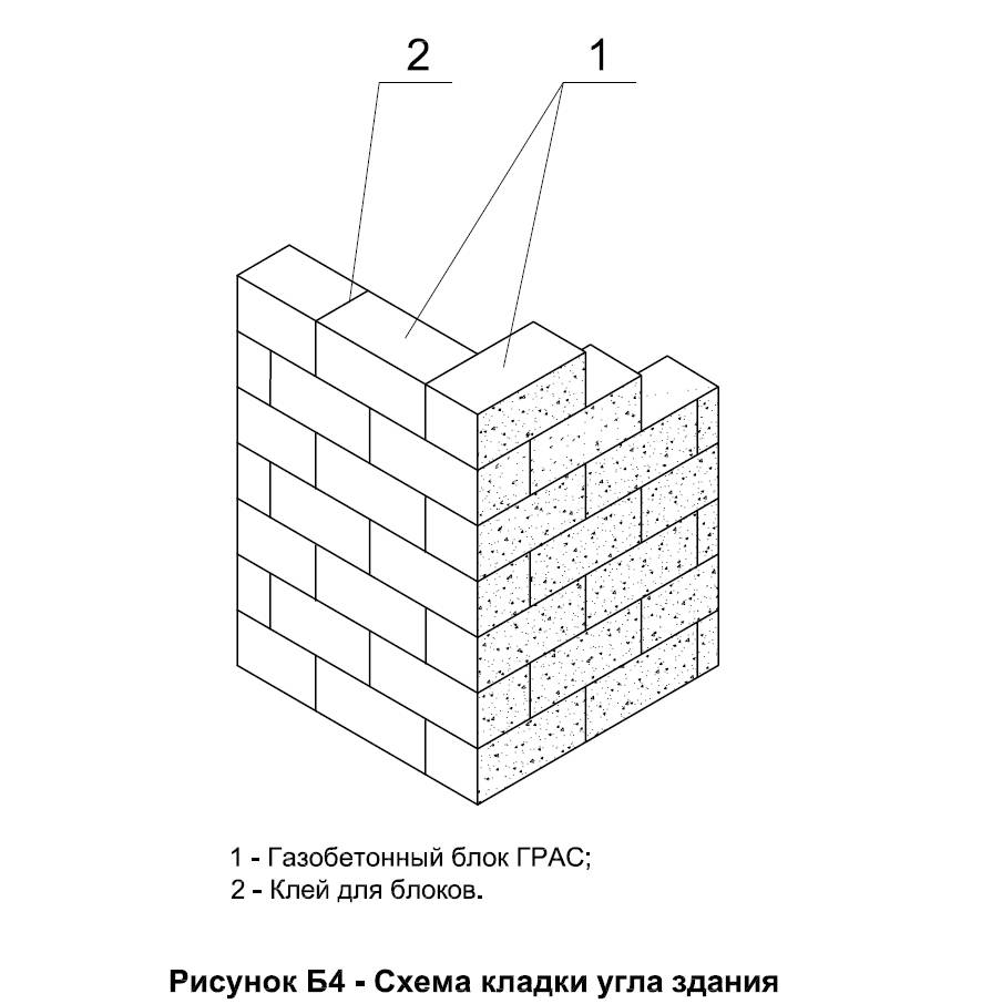 Как правильно выполнить кладку газосиликатных блоков своими руками – пошаговая инструкция