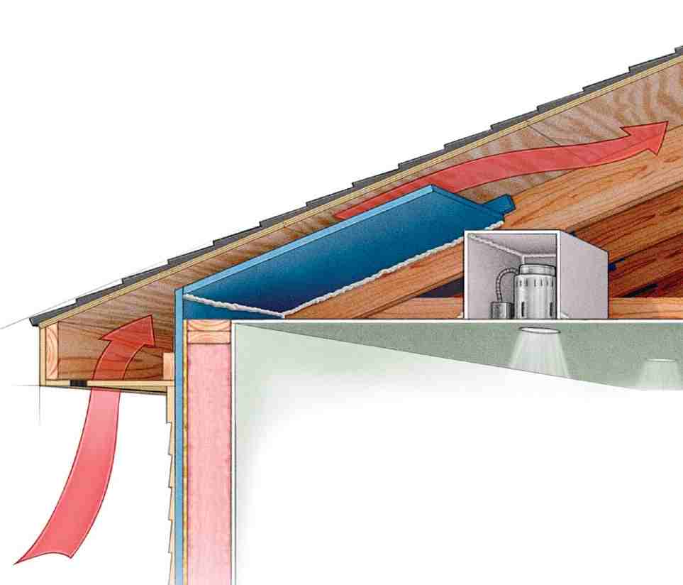 Утепление скатной и плоской крыши: пошаговая инструкция