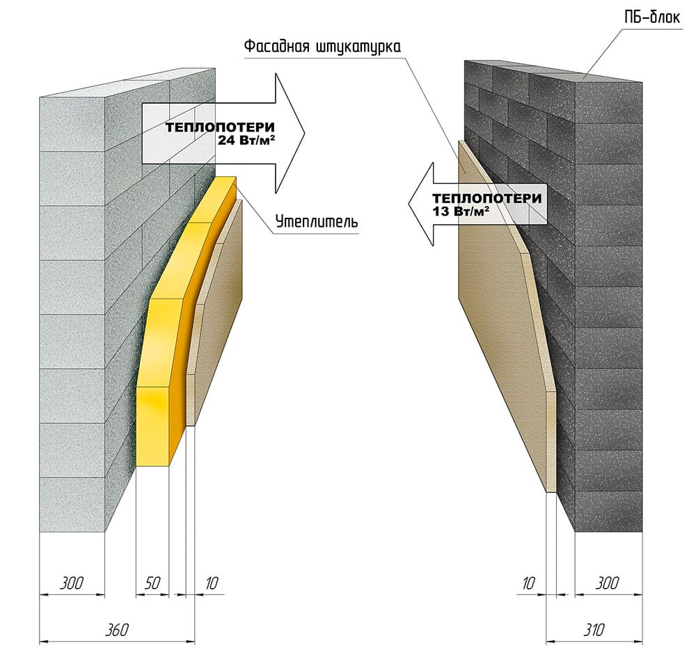 Стена из полистиролбетонных блоков: процесс укладки