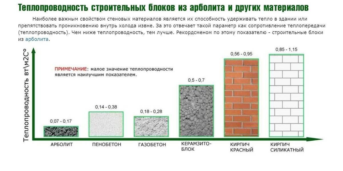 Какой толщины делают стены из керамзитоблоков? какие керамзитобетонные блоки используют для несущих стен: основные характеристики рекомендуемая толщина стен из керамзитобетонных блоков