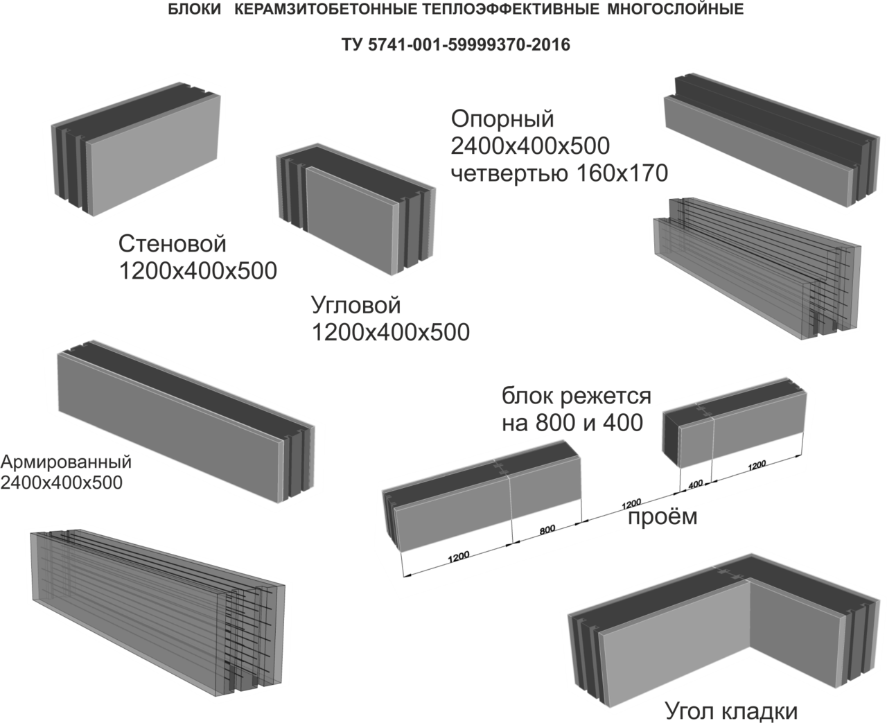 Размеры керамзитобетонных блоков и цены на них