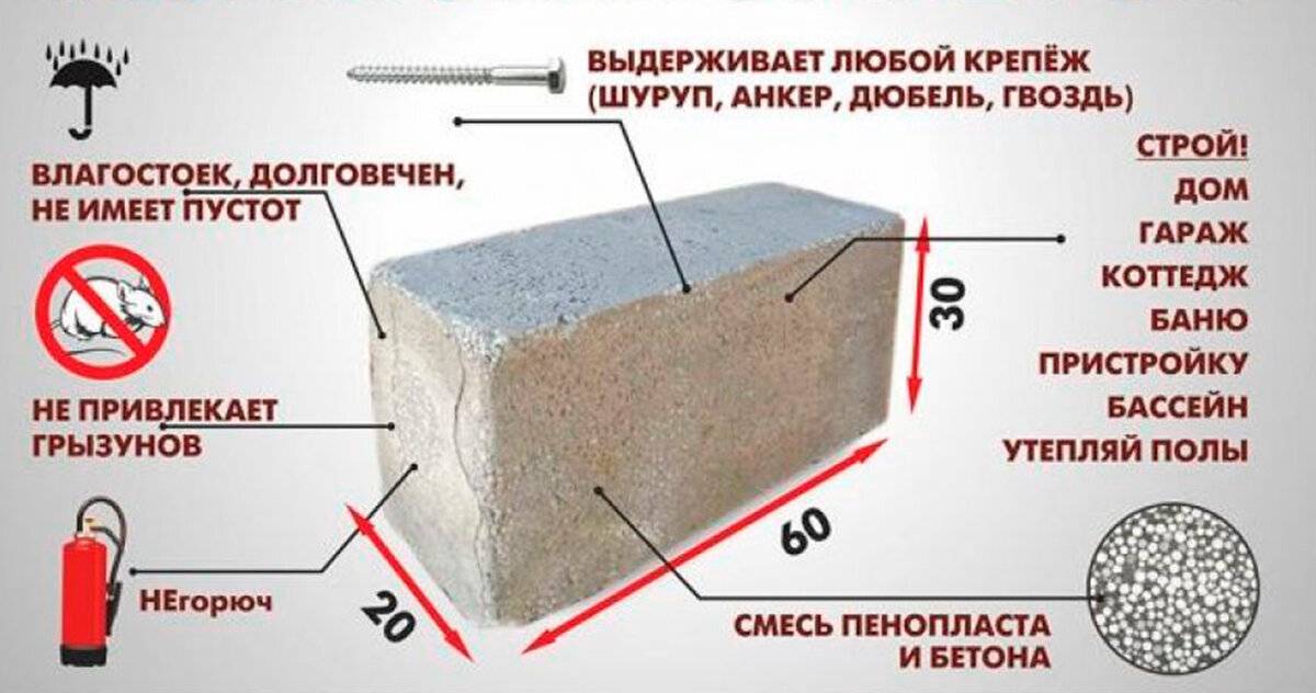 Полистиролбетонные блоки: достоинства и недостатки — всё про бетон