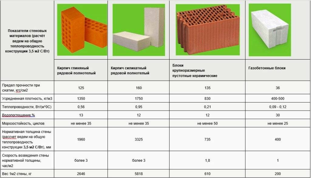 Характеристики керамзитобетонных блоков: плотность, экологичность, вес, размеры и другие технические свойства