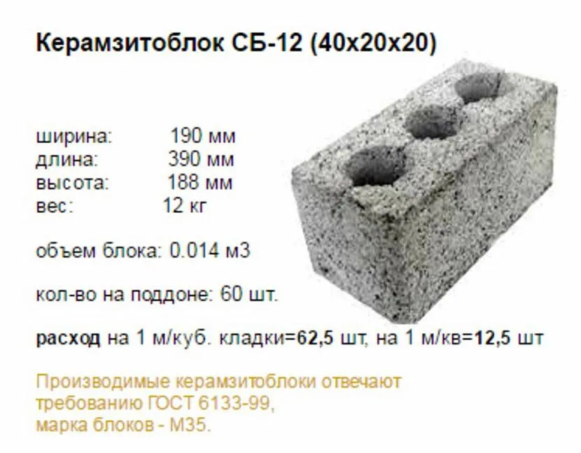 Размеры и характеристики керамзитовых блоков - ремонт и стройка