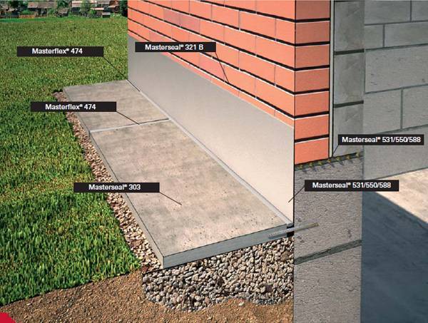 Полезные советы и рекомендации, чем покрасить отмостку из бетона вокруг дома