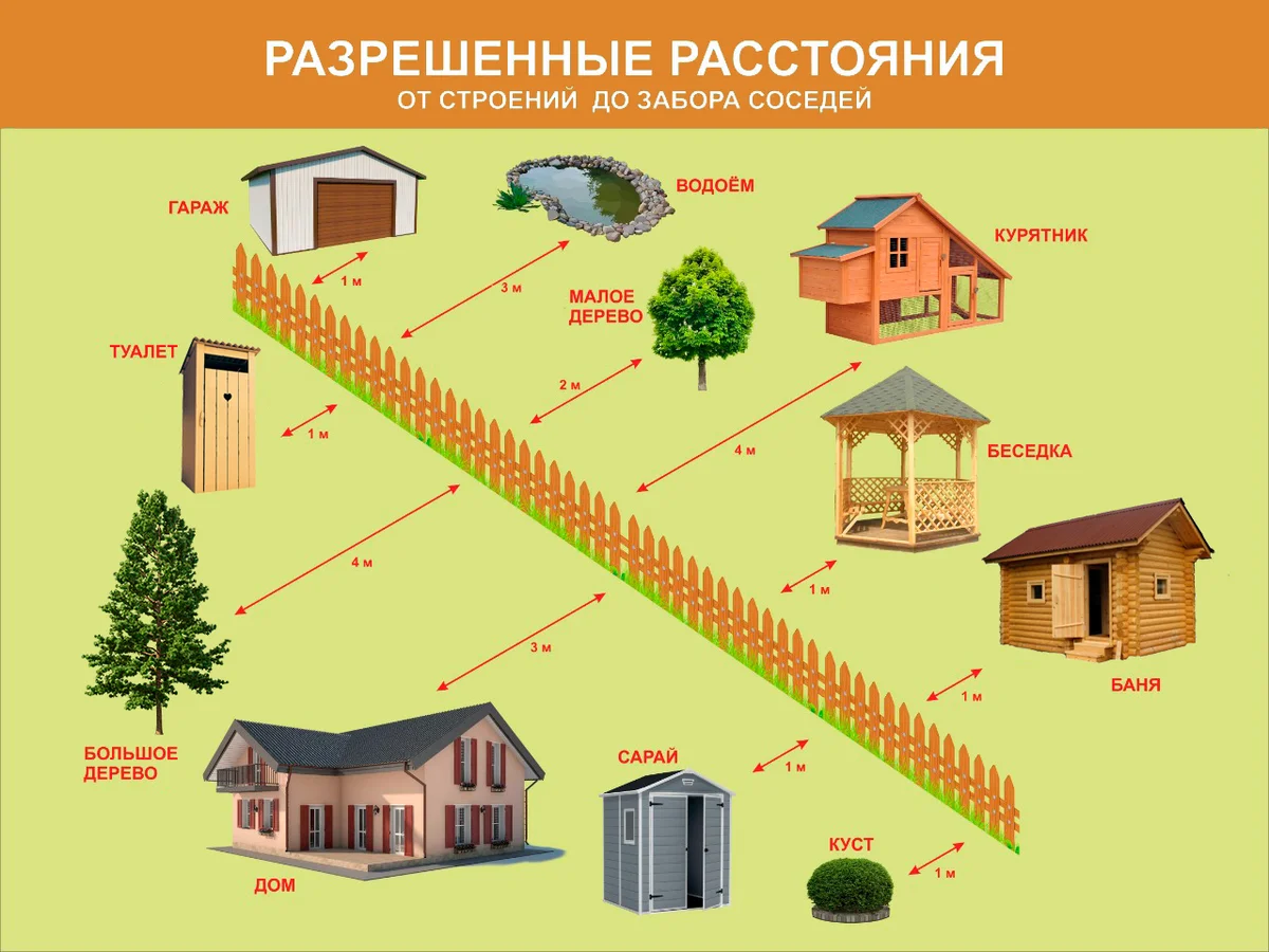Этапы строительства частного дома: с чего правильно начинать – ремонт своими руками на m-stone.ru