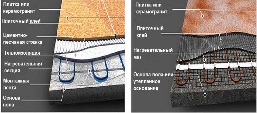 Электрический теплый пол под плитку – технология укладки кабеля и нагревательных матов | онлайн-журнал о ремонте и дизайне