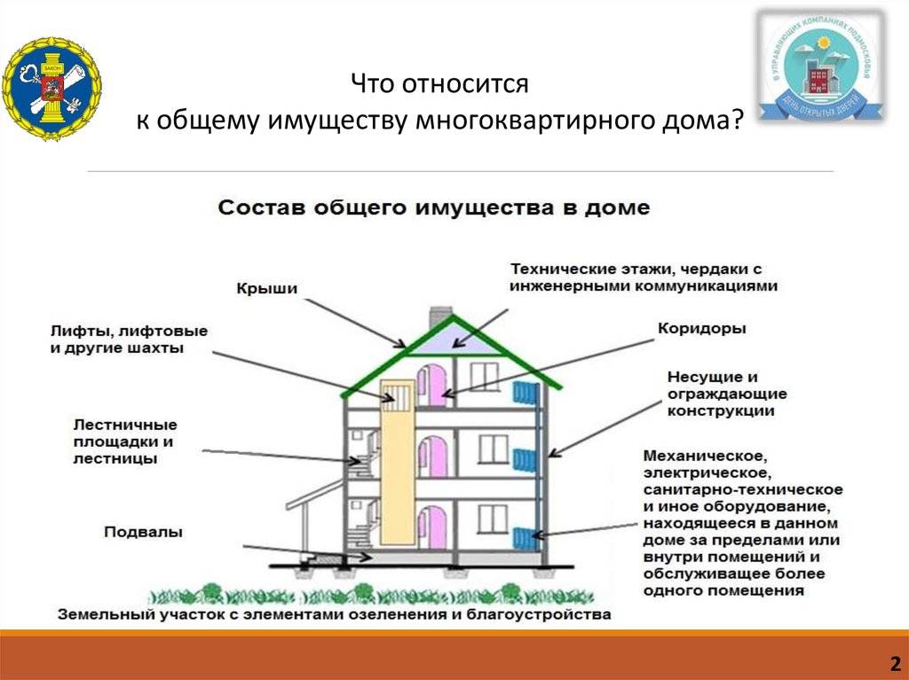 Отмостка многоквартирного дома: что это такое, относится ли к общему имуществу, можно ли ходить по конструкции вокруг мкд?