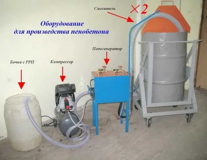 Технология изготовления пеноблоков: литьевая и резательная. оборудование для производства пеноблоков :: businessman.ru
