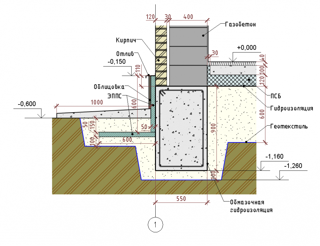 Ширина фундамента для дома из газобетона: ширина ленты фундамента и правила расчета