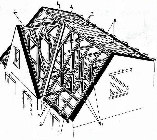 Многощипцовая крыша частного дома: стропильная система + фото схем и чертежей устройства стропил