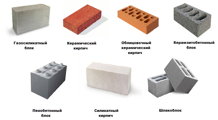 Шлакобетонные блоки — размеры и цена за штуку