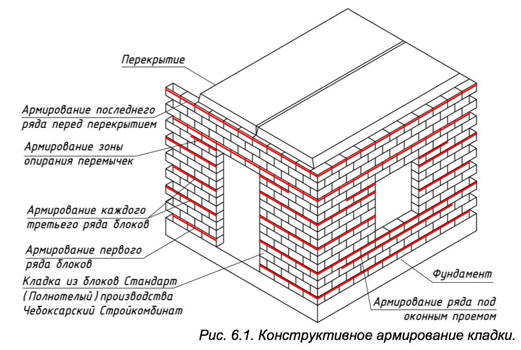 Кладка керамзитобетонных блоков своими руками - пошаговая инструкция
