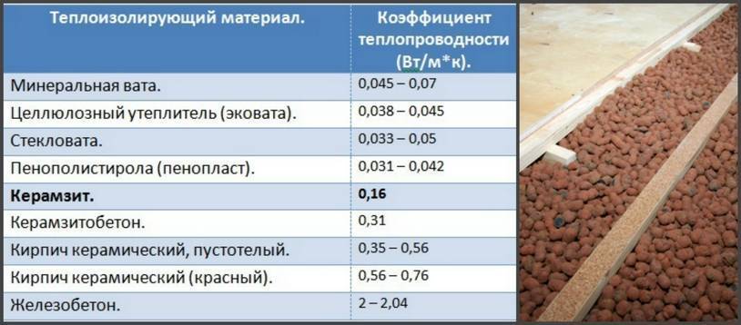 Прочность керамзита на сжатие – minecrew.ru