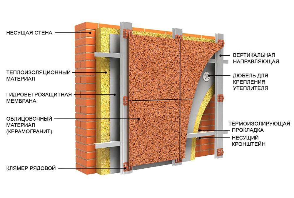 Технология монтажа фасада из керамогранита