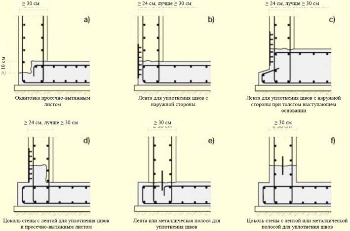 Деформационный шов в бетонных полах: технология, нормы и правила