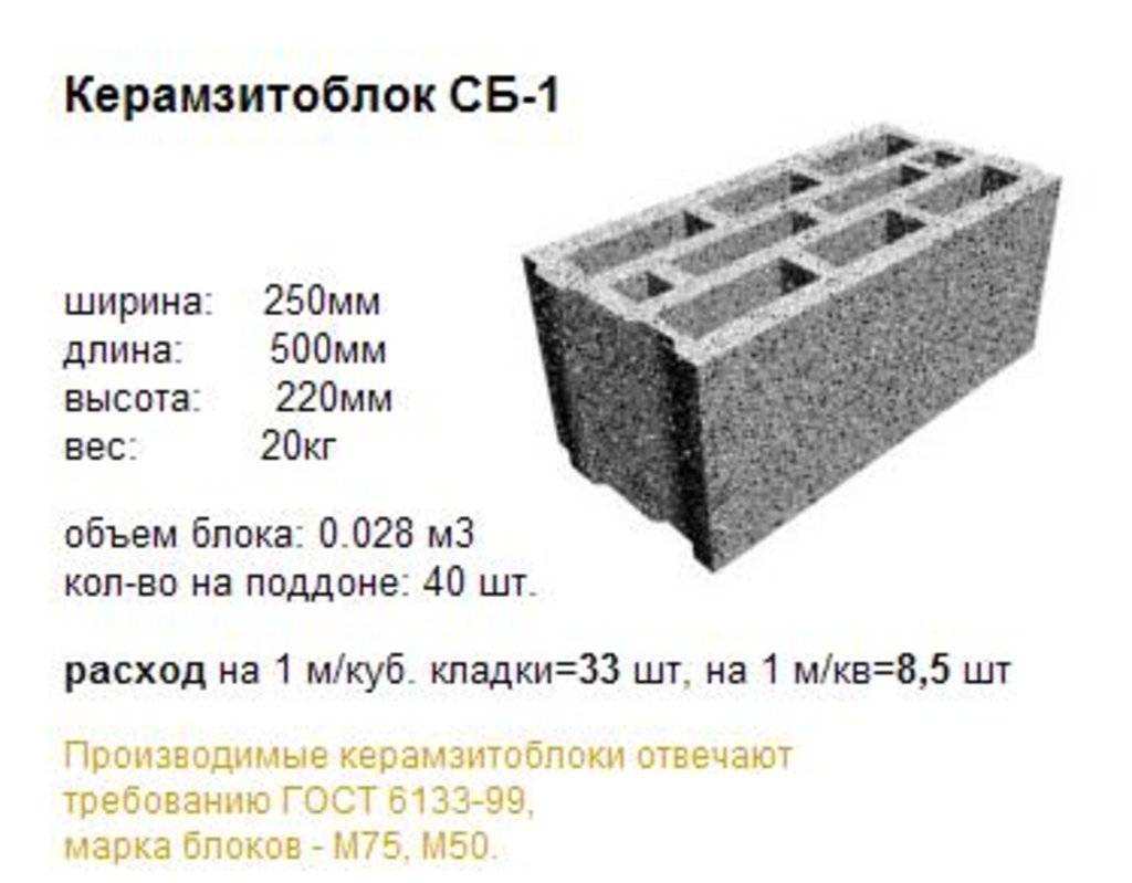 Устройство мини-завода по выпуску керамзитобетонных блоков