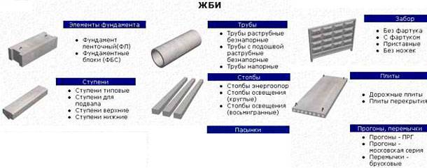 Производство железобетонных изделий: промышленные методы и технологии