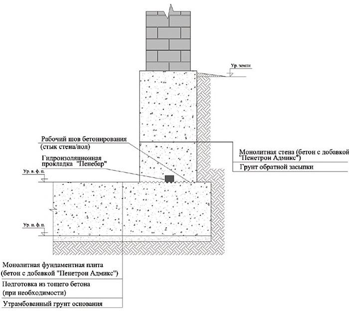 Холодный шов при бетонировании: технология кладки и гидроизоляция